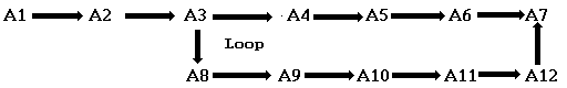 loop1