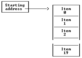 Arrays1