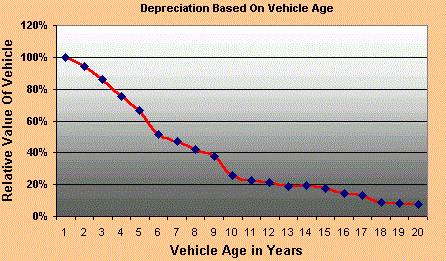 Mileage per year used 2024 car