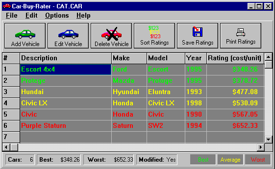 Main Car-Buy-Rater Screen - Comparing Vehicle Values